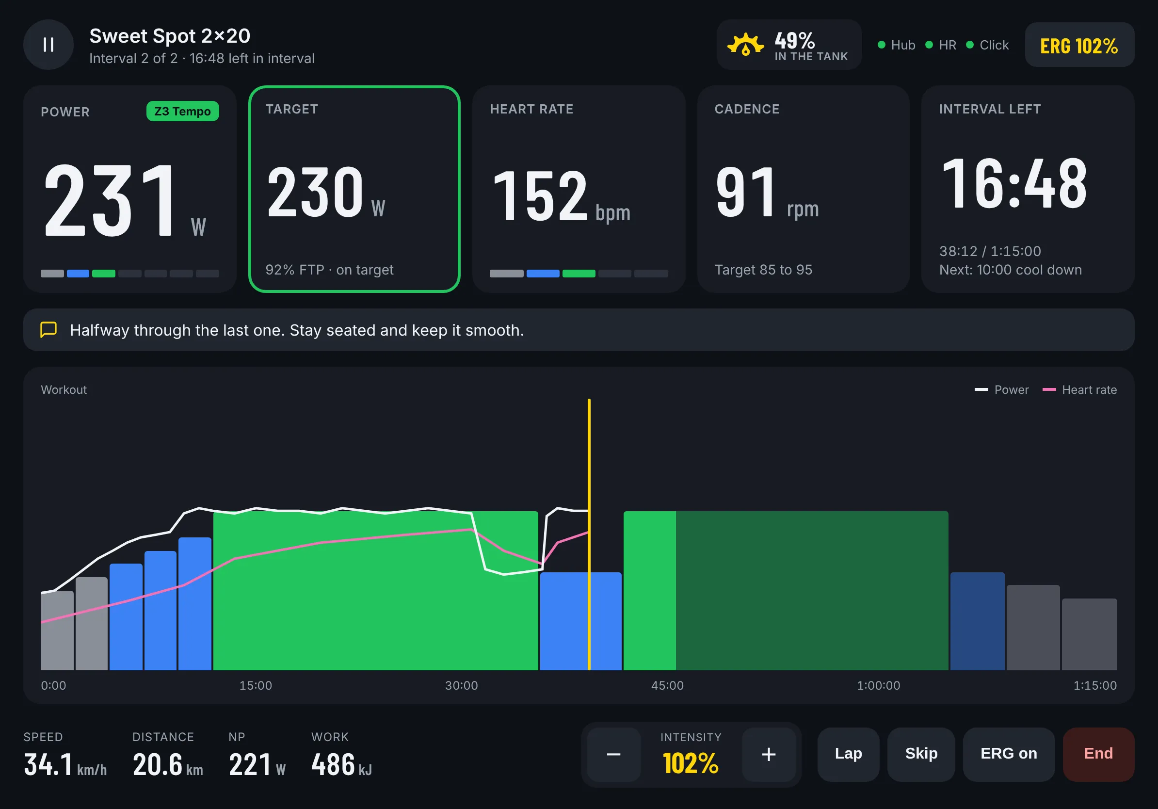 Riding an ERG workout: power, target, heart rate, cadence and the workout graph