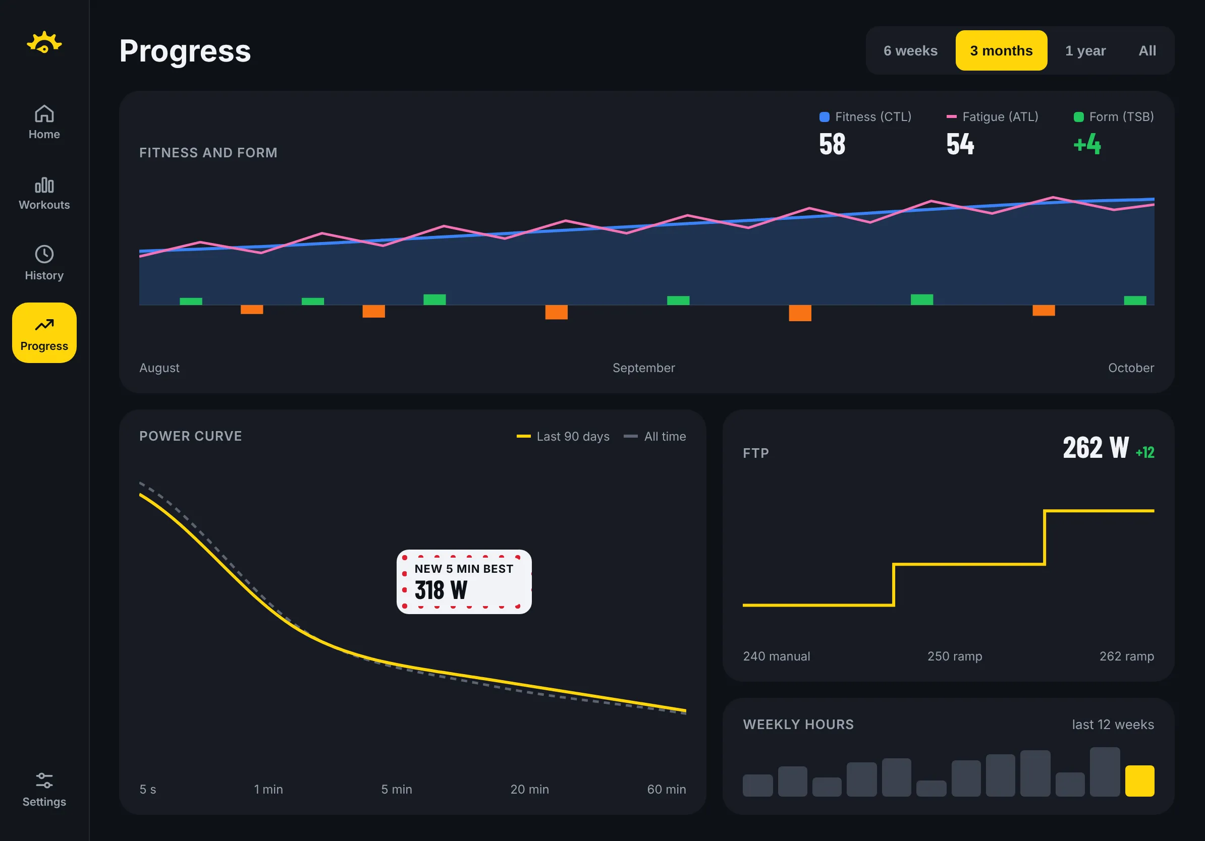 Progress screen with fitness, fatigue and form and the power curve